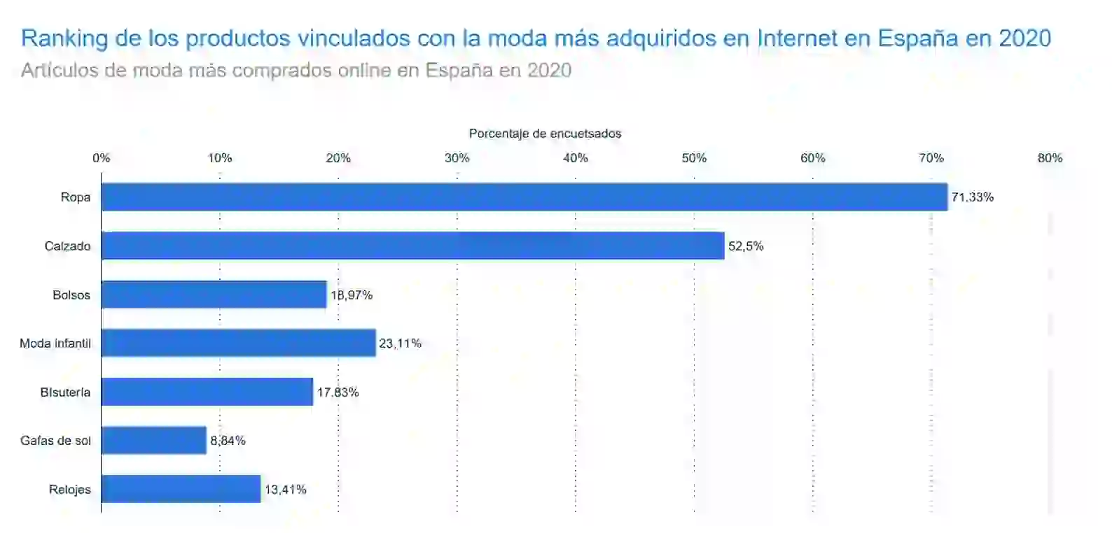 Statista