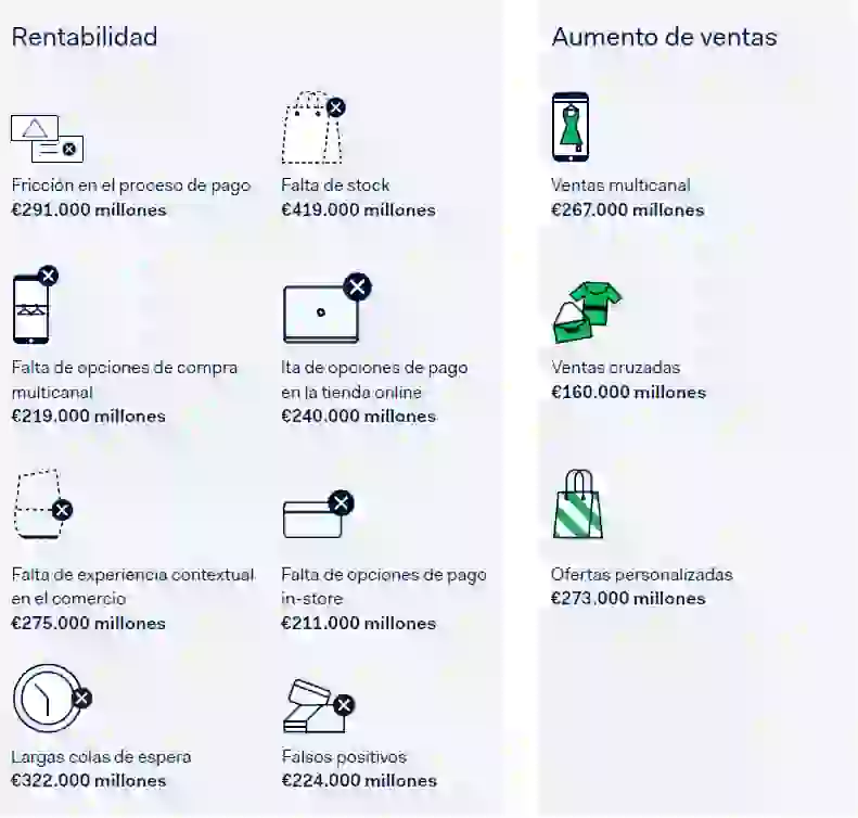 datos perdida rentabilidad sector retail