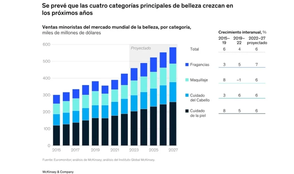 Logística Belleza